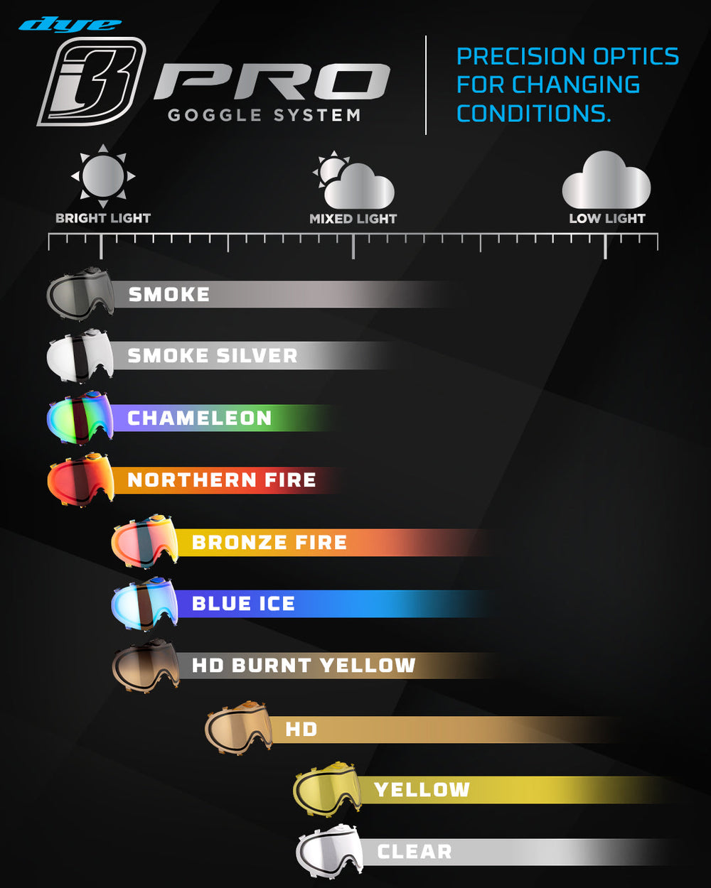 i3 Thermal Lens - Smoke Silver