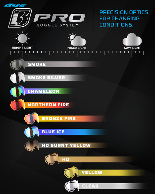 i3 Thermal Lens - Smoke Silver